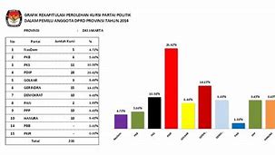 Hasil Dprd Jakarta Timur 2024