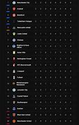 Klasemen Liga Inggris Women'S 2023